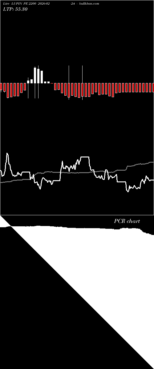 option chart LUPIN PE 2200 2026-02-24 