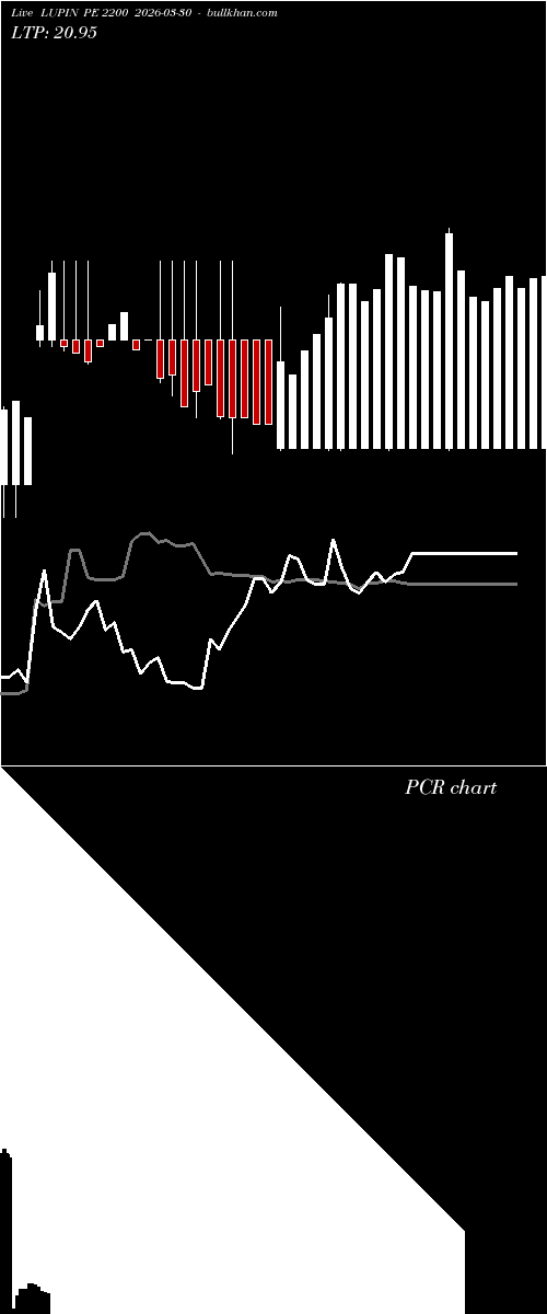  option chart LUPIN PE 2200 2026-03-30 