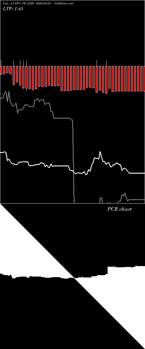  option chart LUPIN PE 2200 2026-04-28 