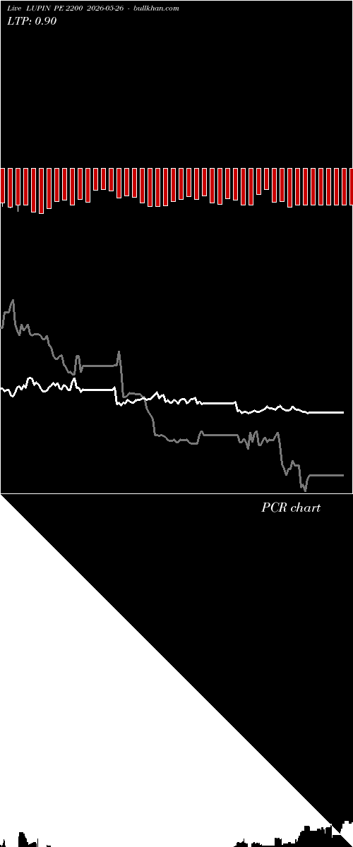  option chart LUPIN PE 2200 2026-05-26 