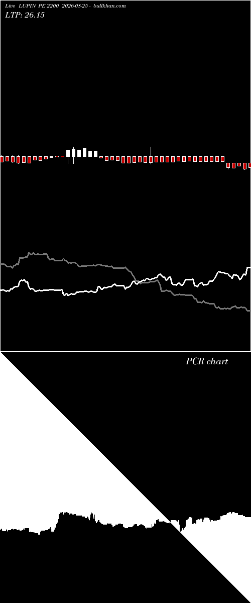  option chart LUPIN PE 2200 2026-08-25 