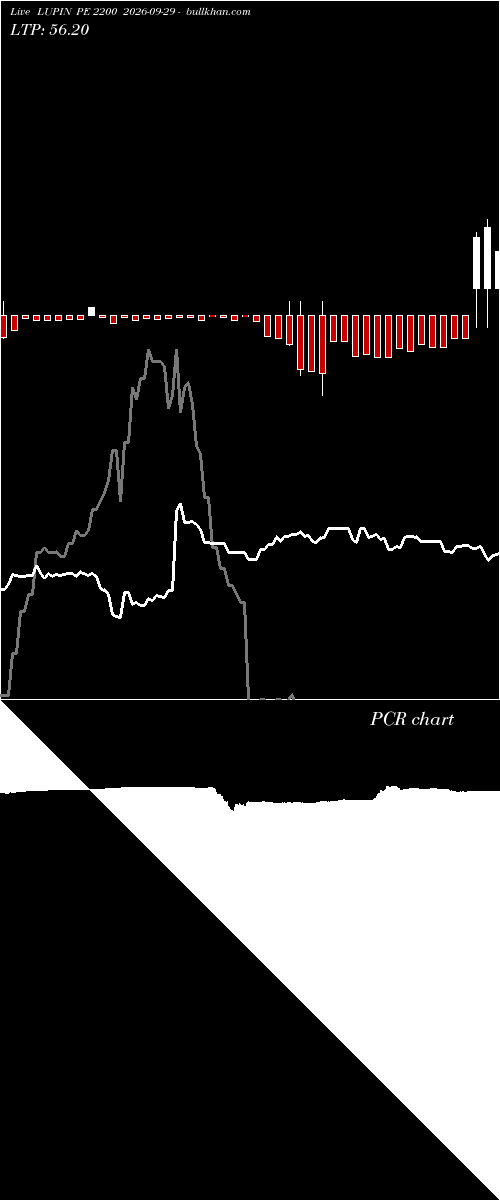  option chart LUPIN PE 2200 2026-09-29 