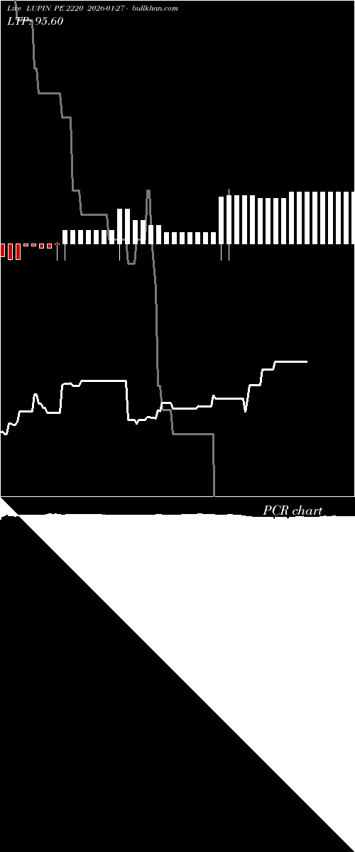  option chart LUPIN PE 2220 2026-01-27 