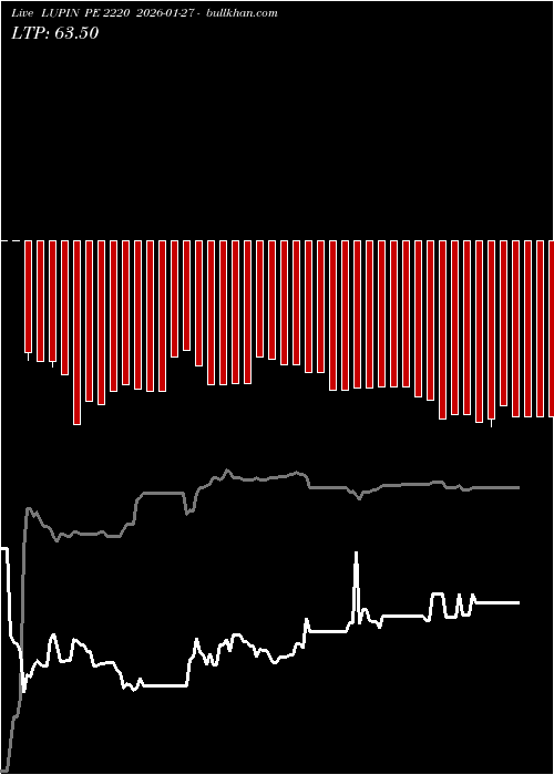  option chart LUPIN PE 2220 2026-01-27 
