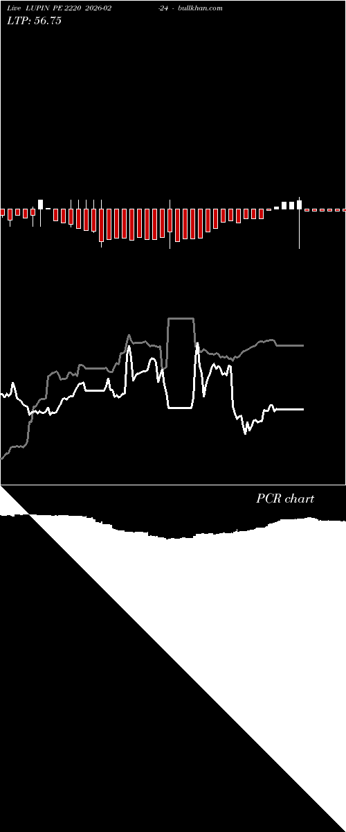  option chart LUPIN PE 2220 2026-02-24 