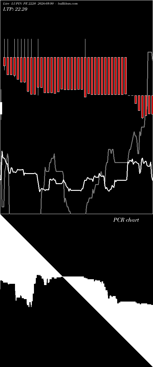  option chart LUPIN PE 2220 2026-03-30 
