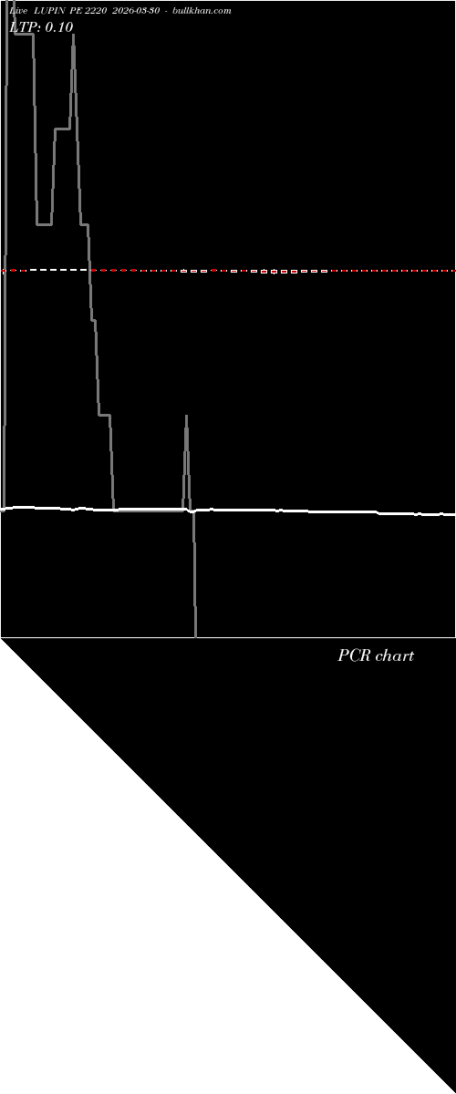  option chart LUPIN PE 2220 2026-03-30 
