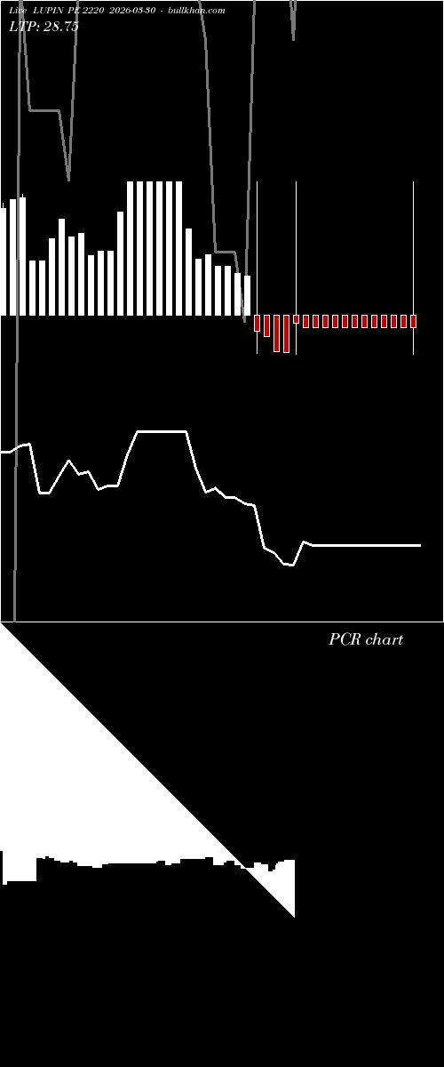  option chart LUPIN PE 2220 2026-03-30 