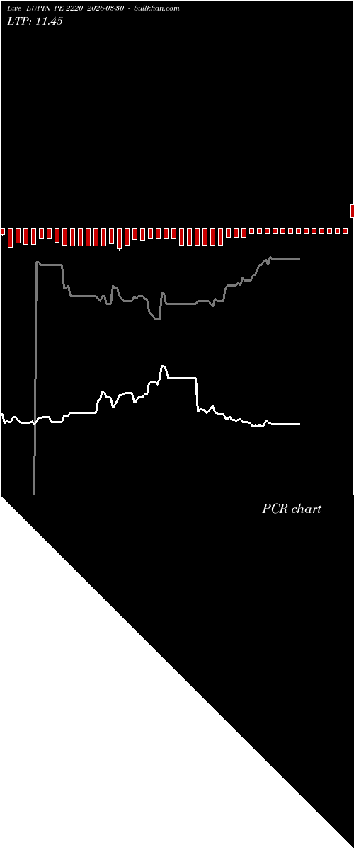  option chart LUPIN PE 2220 2026-03-30 