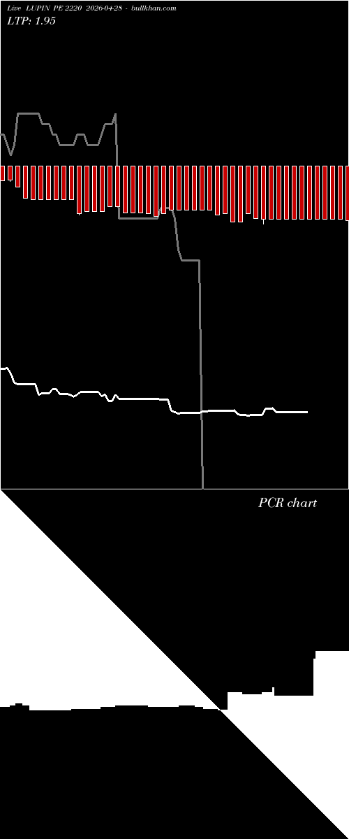  option chart LUPIN PE 2220 2026-04-28 