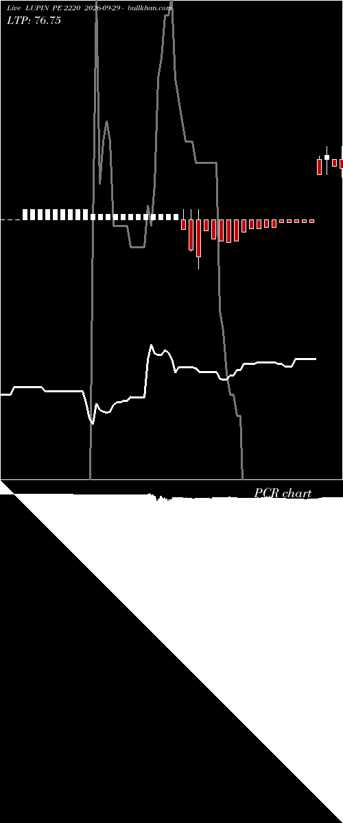  option chart LUPIN PE 2220 2026-09-29 