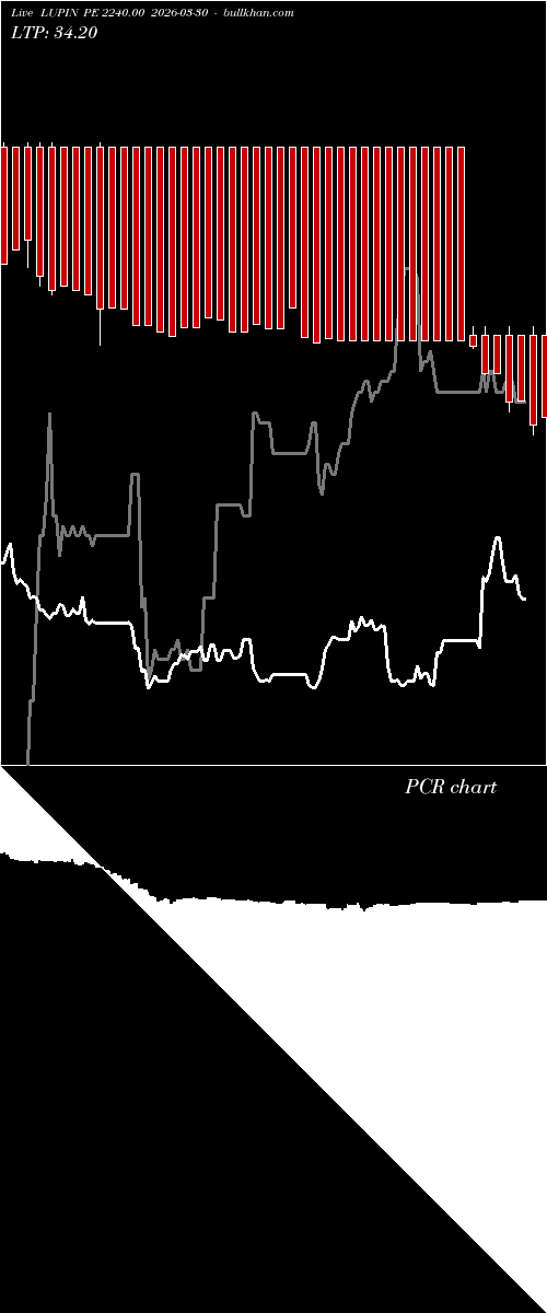  option chart LUPIN PE 2240.00 2026-03-30 
