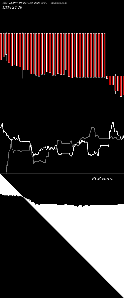  option chart LUPIN PE 2240.00 2026-03-30 