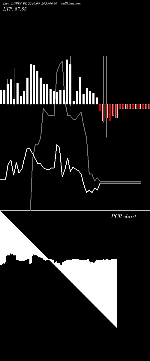  option chart LUPIN PE 2240.00 2026-06-30 