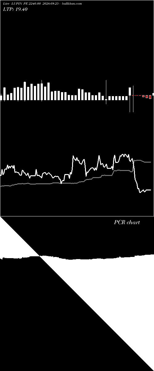  option chart LUPIN PE 2240.00 2026-08-25 