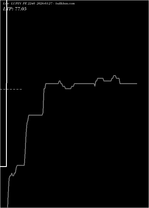  option chart LUPIN PE 2240 2026-01-27 