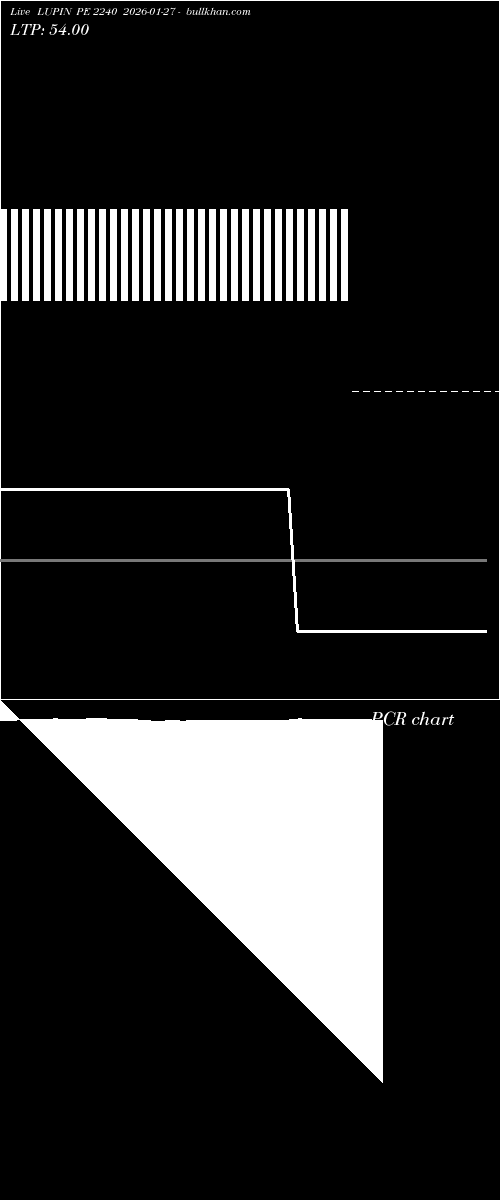  option chart LUPIN PE 2240 2026-01-27 