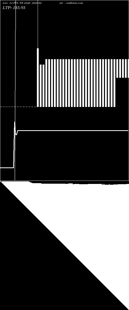  option chart LUPIN PE 2240 2026-02-24 
