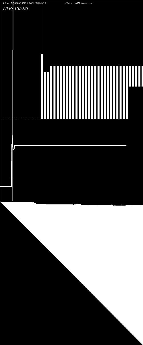  option chart LUPIN PE 2240 2026-02-24 