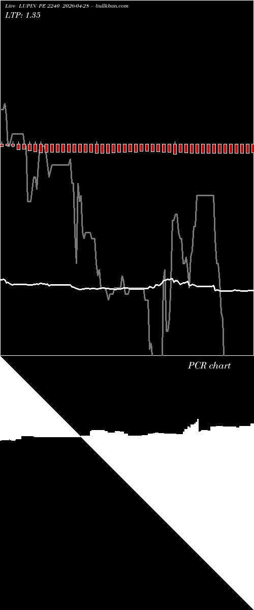  option chart LUPIN PE 2240 2026-04-28 