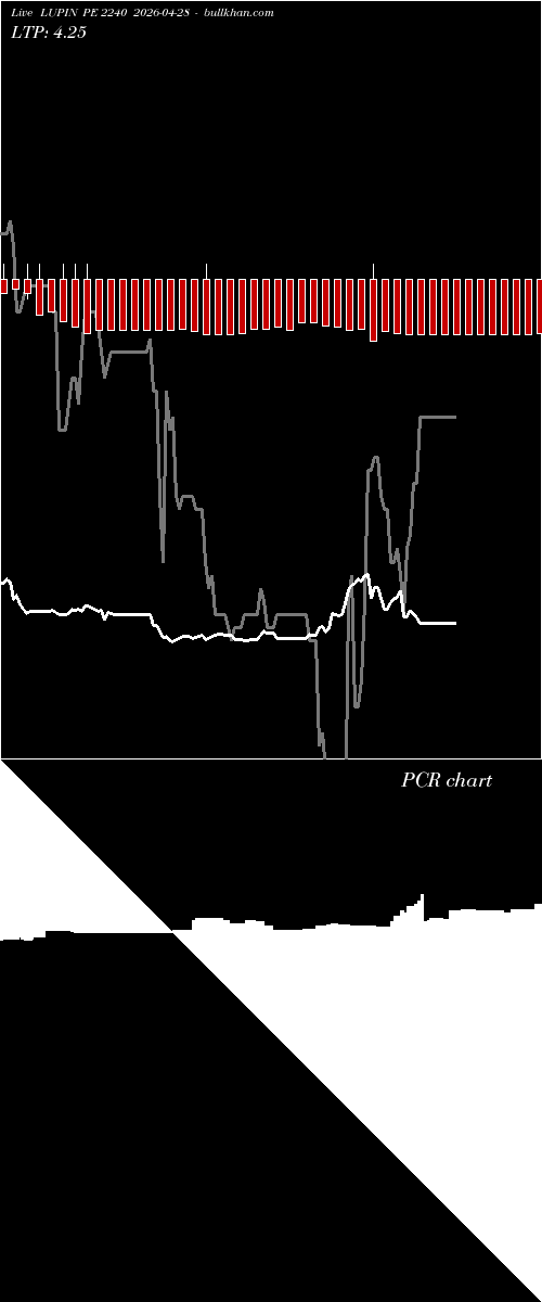  option chart LUPIN PE 2240 2026-04-28 