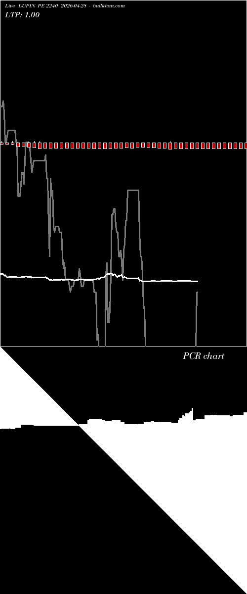  option chart LUPIN PE 2240 2026-04-28 