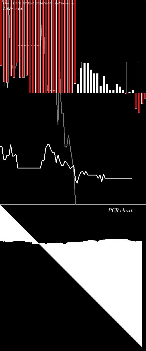  option chart LUPIN PE 2240 2026-06-30 
