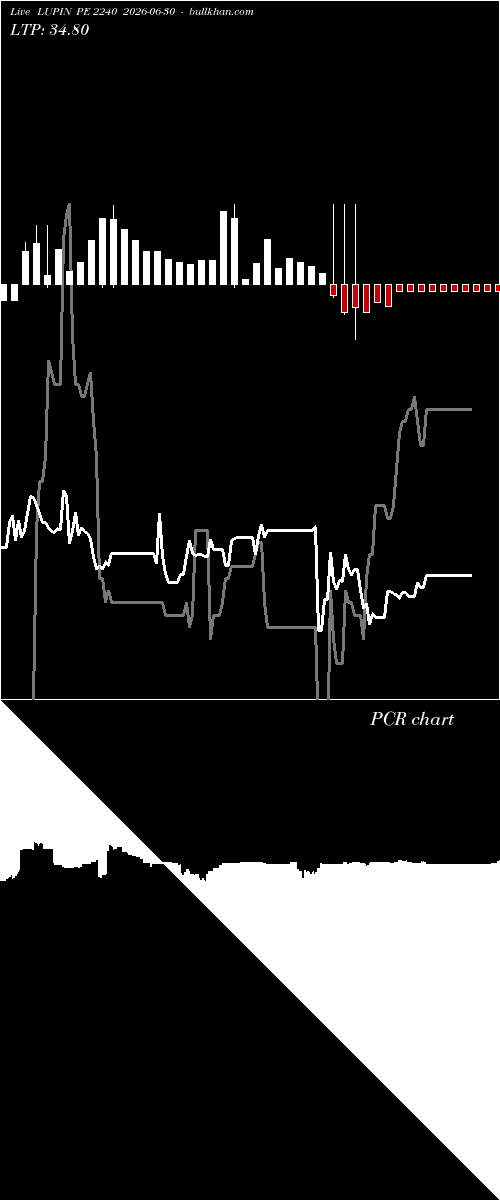  option chart LUPIN PE 2240 2026-06-30 