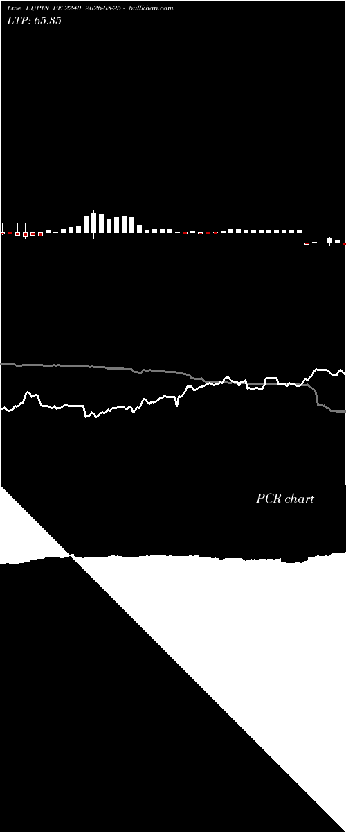  option chart LUPIN PE 2240 2026-08-25 