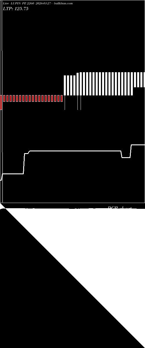  option chart LUPIN PE 2260 2026-01-27 