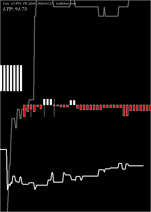  option chart LUPIN PE 2260 2026-01-27 