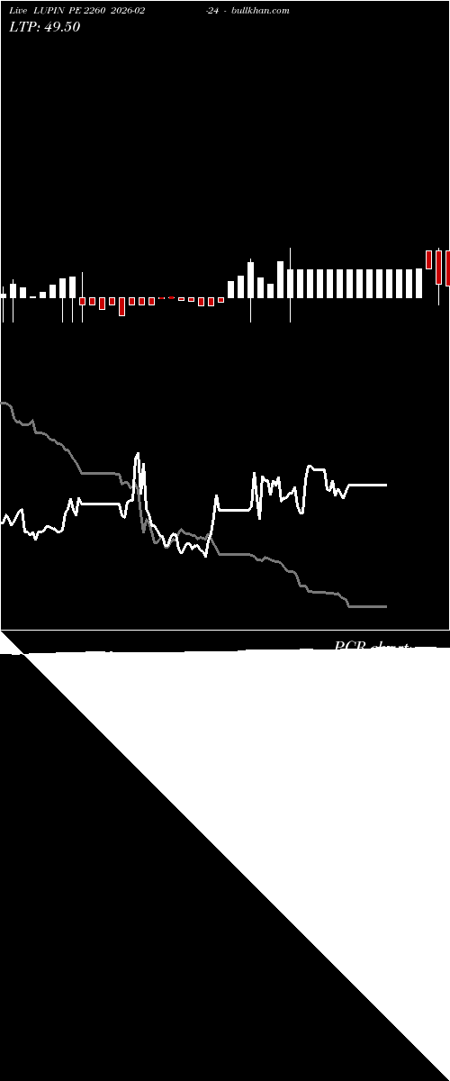  option chart LUPIN PE 2260 2026-02-24 