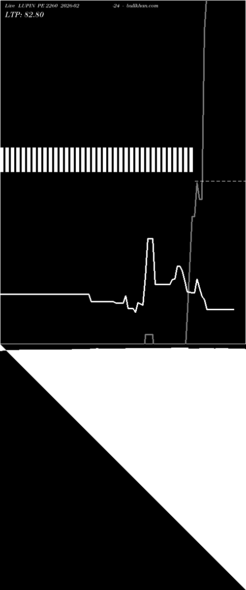  option chart LUPIN PE 2260 2026-02-24 