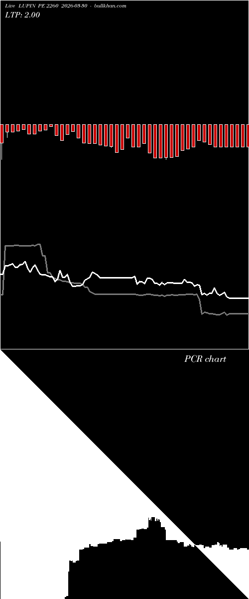  option chart LUPIN PE 2260 2026-03-30 