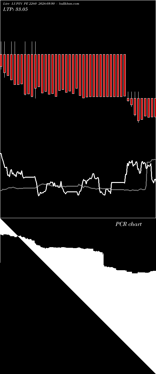  option chart LUPIN PE 2260 2026-03-30 