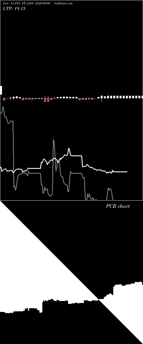  option chart LUPIN PE 2260 2026-03-30 