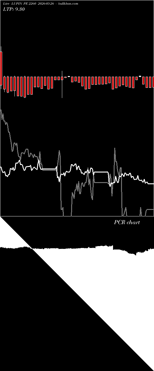  option chart LUPIN PE 2260 2026-05-26 