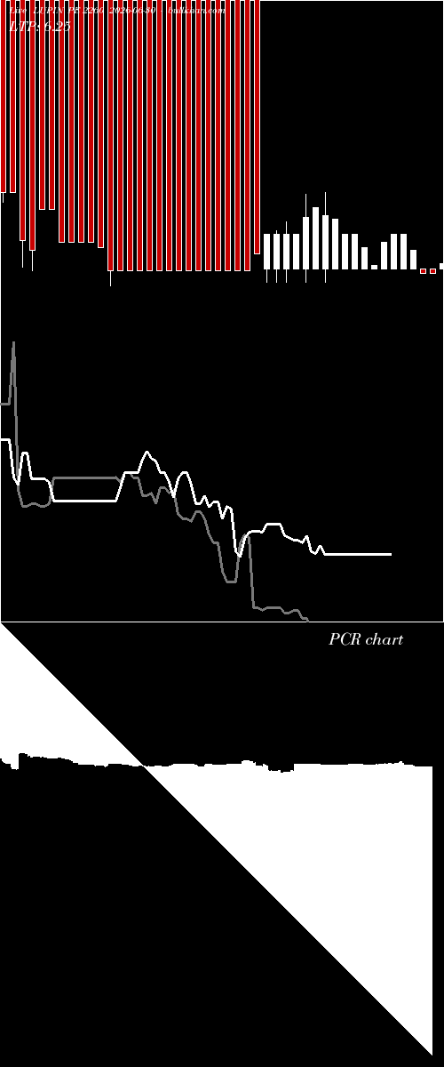  option chart LUPIN PE 2260 2026-06-30 