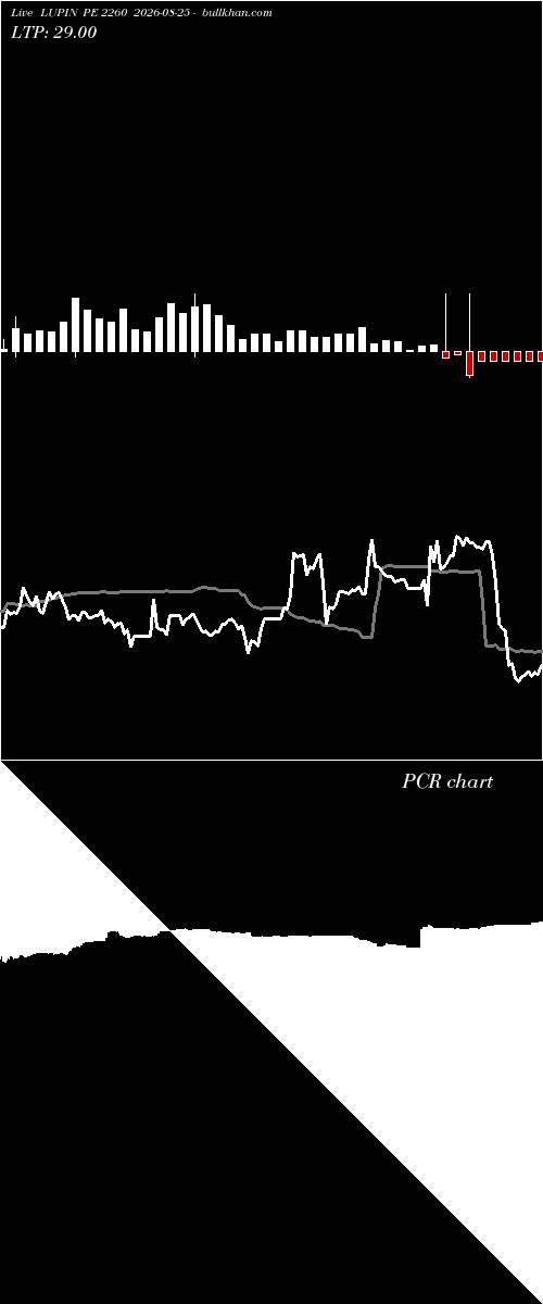  option chart LUPIN PE 2260 2026-08-25 