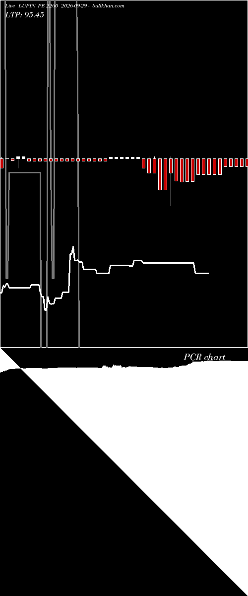  option chart LUPIN PE 2260 2026-09-29 
