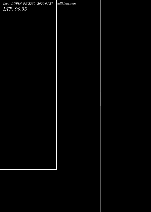  option chart LUPIN PE 2280 2026-01-27 