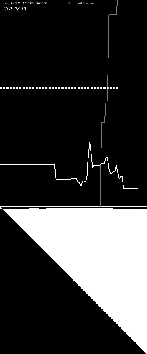  option chart LUPIN PE 2280 2026-02-24 