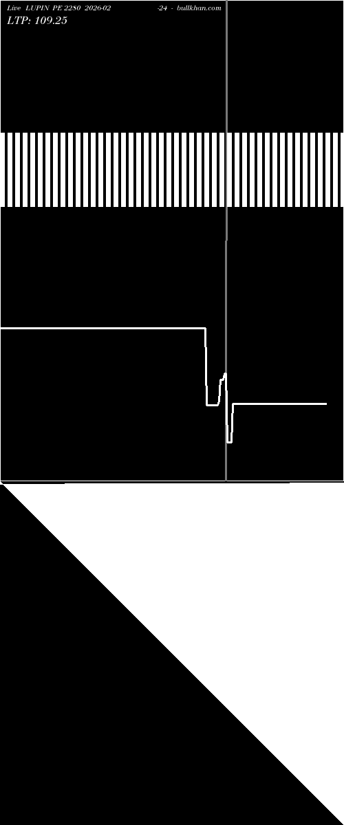  option chart LUPIN PE 2280 2026-02-24 