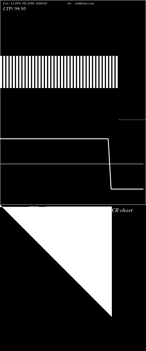  option chart LUPIN PE 2280 2026-02-24 