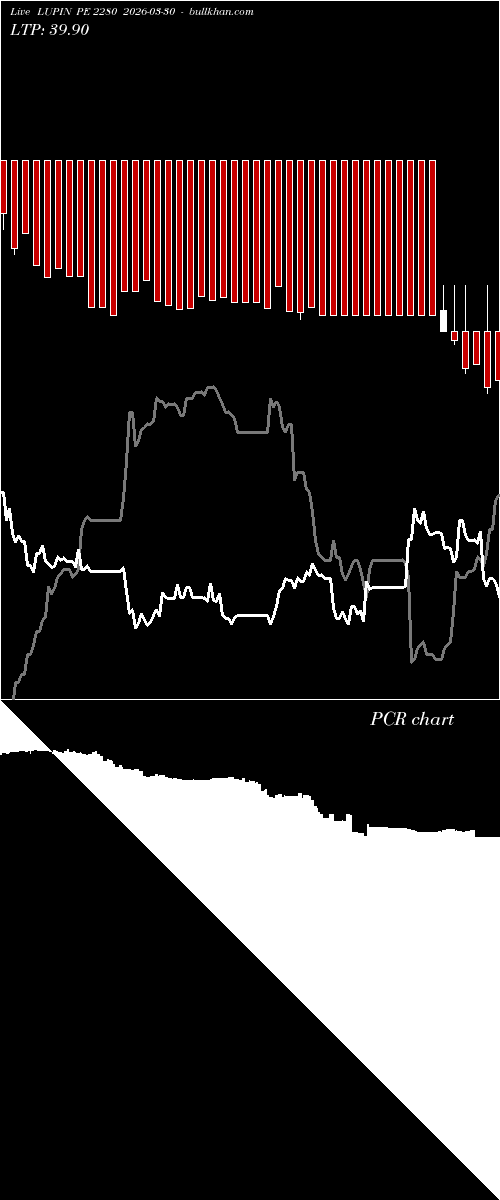  option chart LUPIN PE 2280 2026-03-30 
