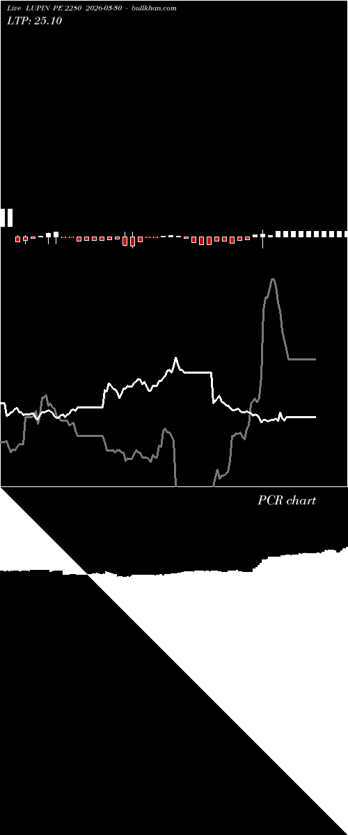  option chart LUPIN PE 2280 2026-03-30 
