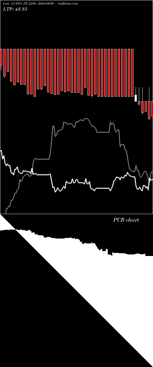  option chart LUPIN PE 2280 2026-03-30 