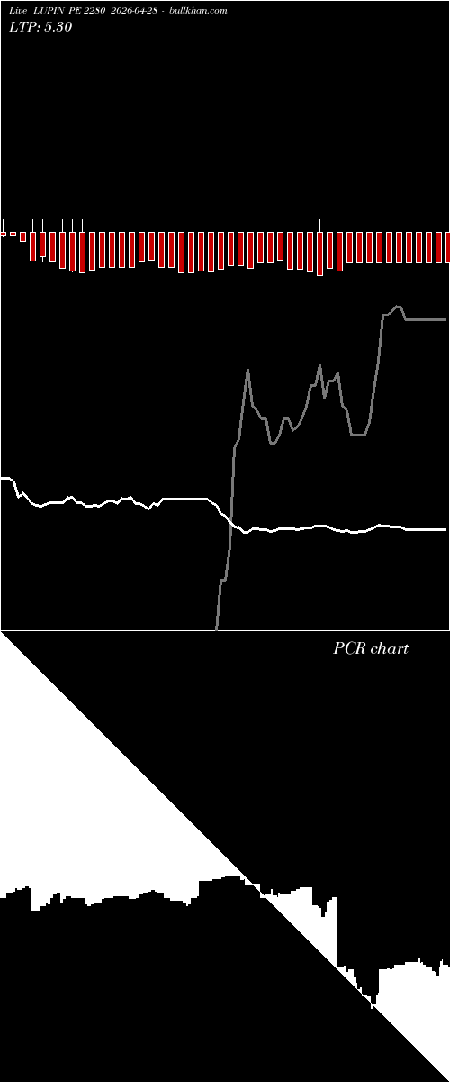  option chart LUPIN PE 2280 2026-04-28 