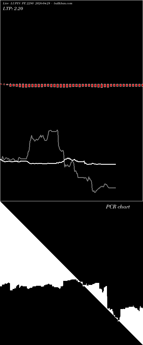  option chart LUPIN PE 2280 2026-04-28 