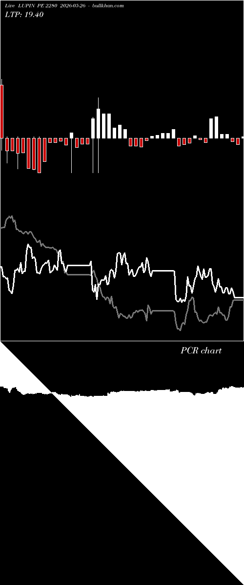  option chart LUPIN PE 2280 2026-05-26 